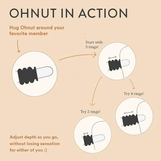 Ohnut Depth-Limiting Rings 4-Pack