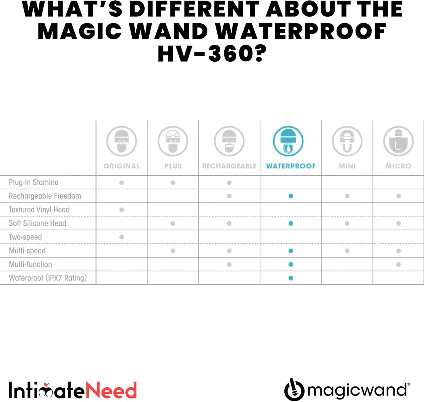 Hitachi Magic Wand Plus HV-360 Waterproof