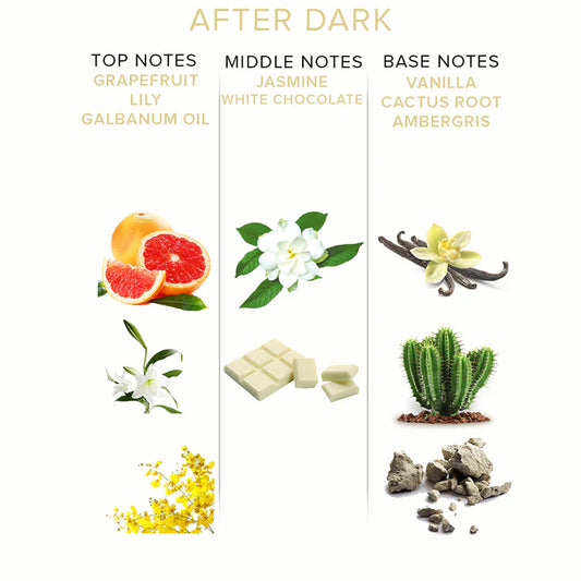 Eye of Love After Dark Pheromone Parfum