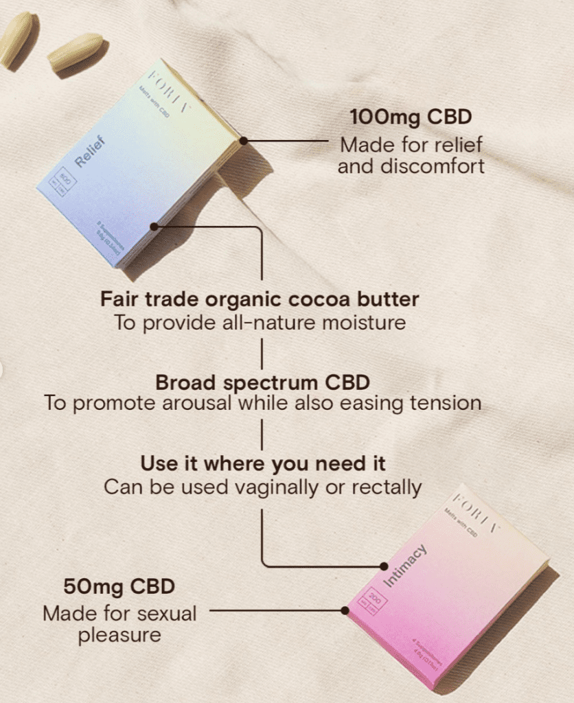 Foria Relief Melts with CBD