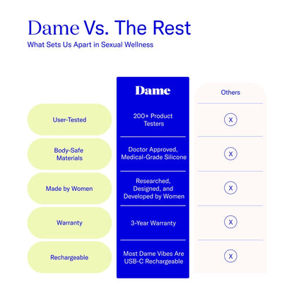 Dame Eva  Wearable Couples Vibrator