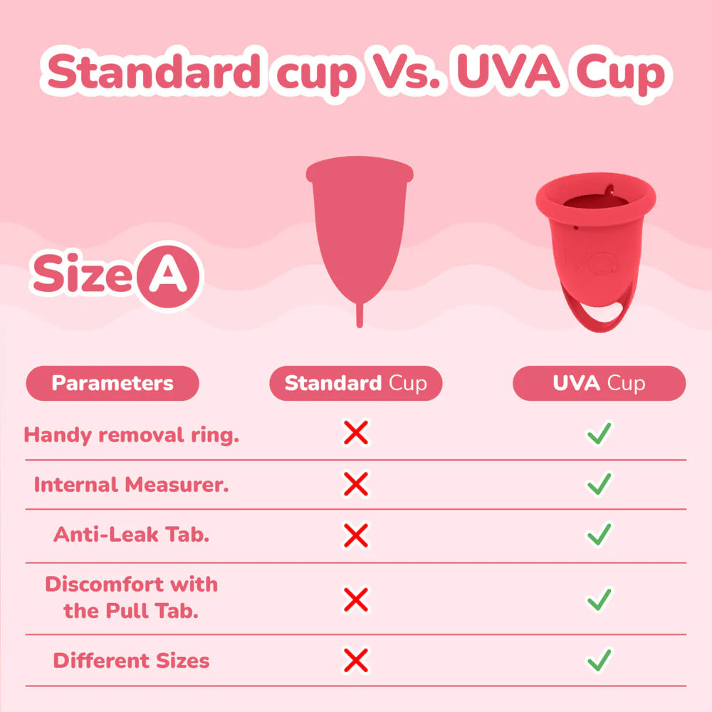 Uva Cup Menstrual Cup Set