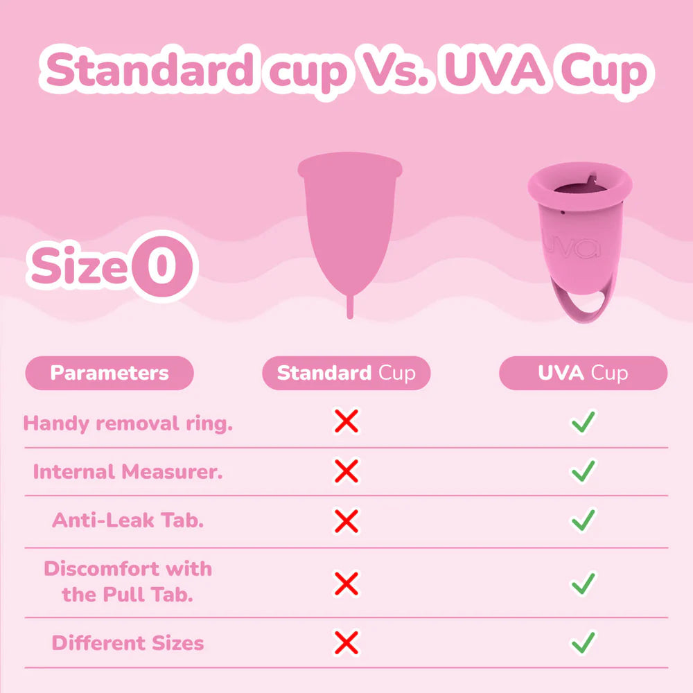 Uva Cup Menstrual Cup Set
