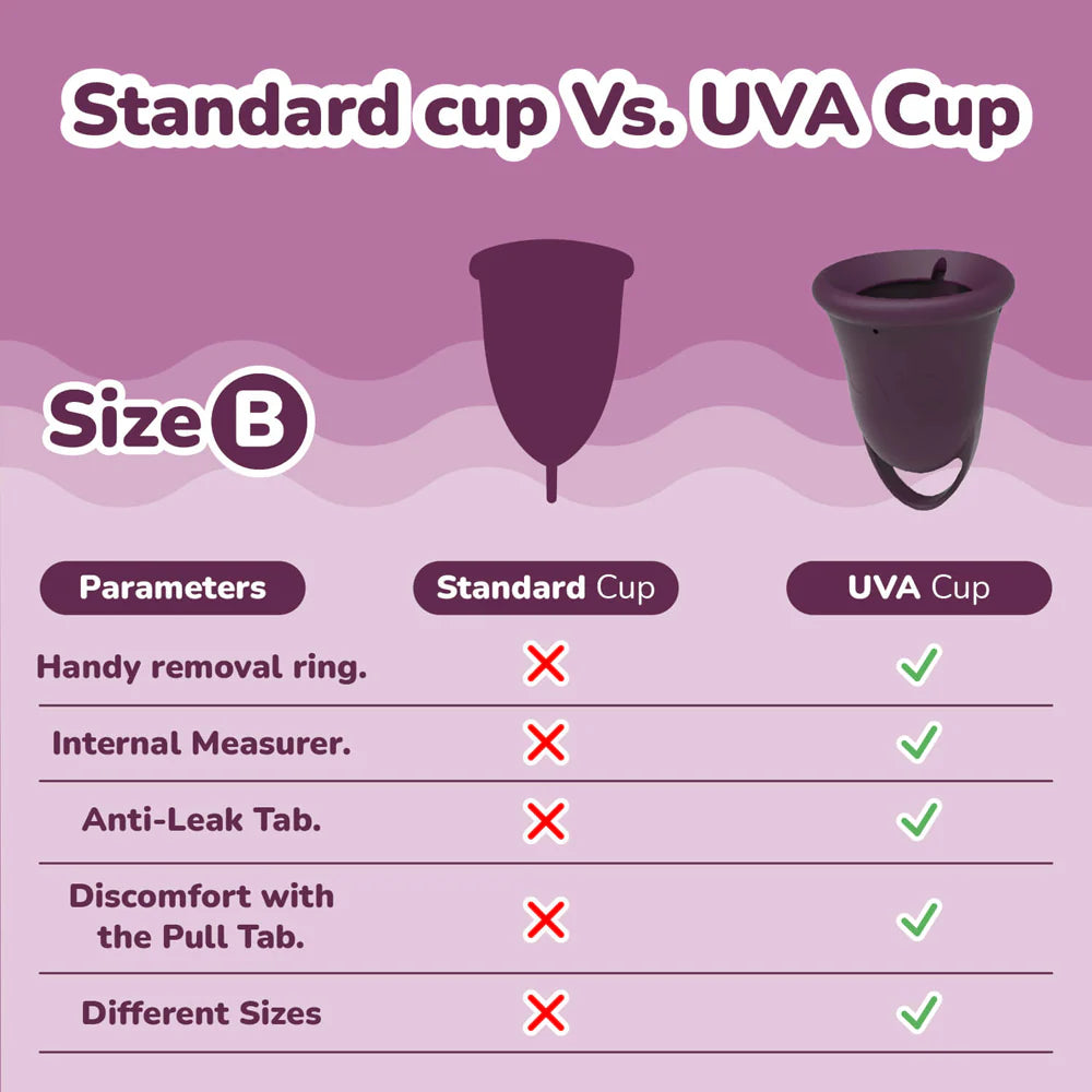 Uva Cup Menstrual Cup Set