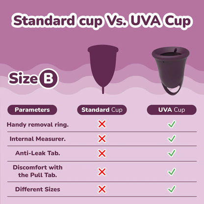 Uva Cup Menstrual Cup Set