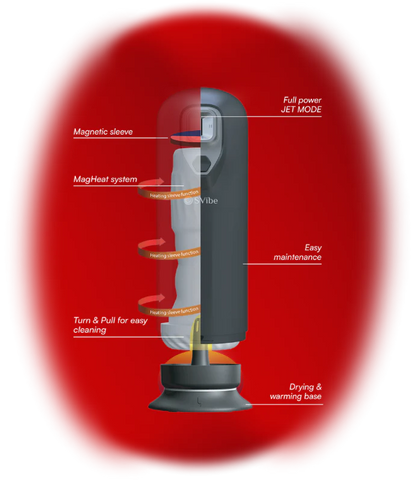 SVibe Ikon Jet Masturbator