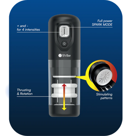 SVibe Ikon Spark Masturbator